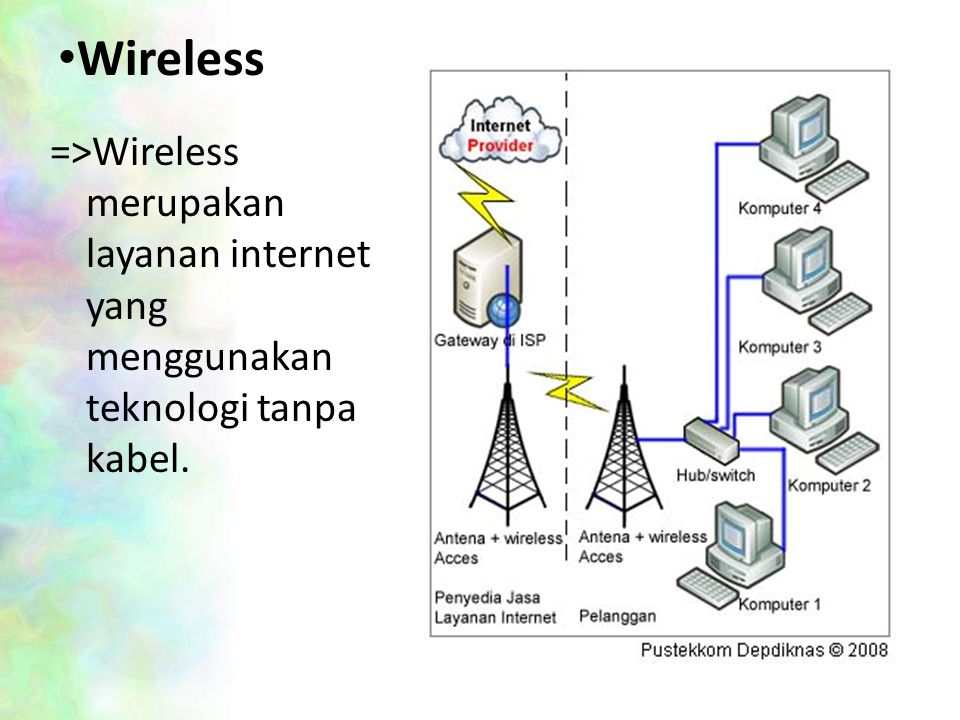 Wireless =>Wireless merupakan layanan internet yang menggunakan teknologi tanpa kabel.