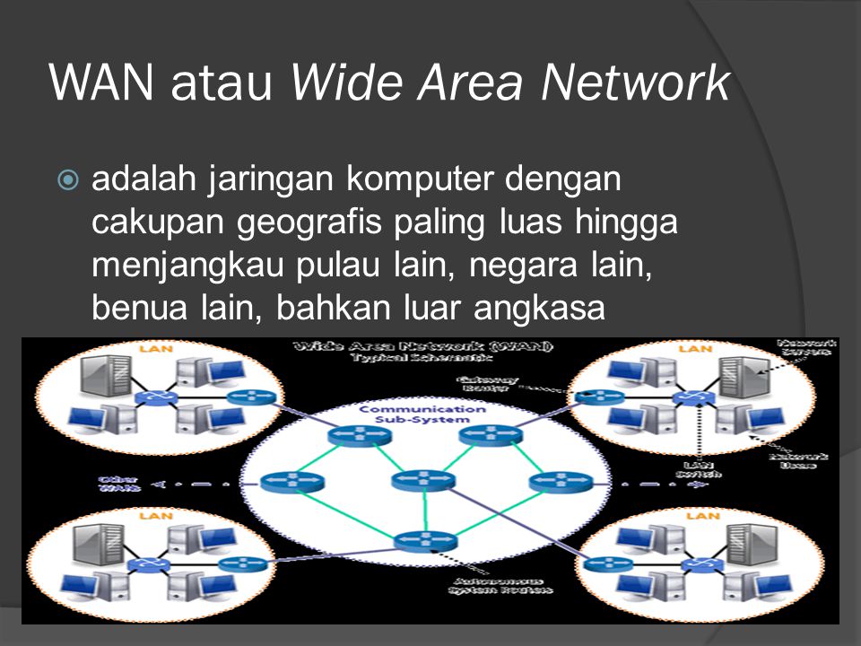 WAN atau Wide Area Network