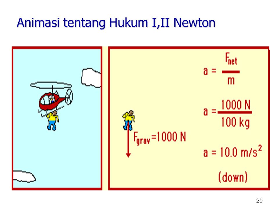 Animasi tentang Hukum I,II Newton
