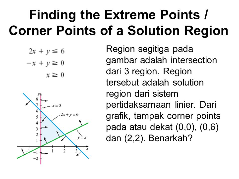 Finding the Extreme Points / Corner Points of a Solution Region