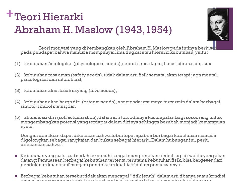 Teori Hierarki Abraham H. Maslow (1943,1954)