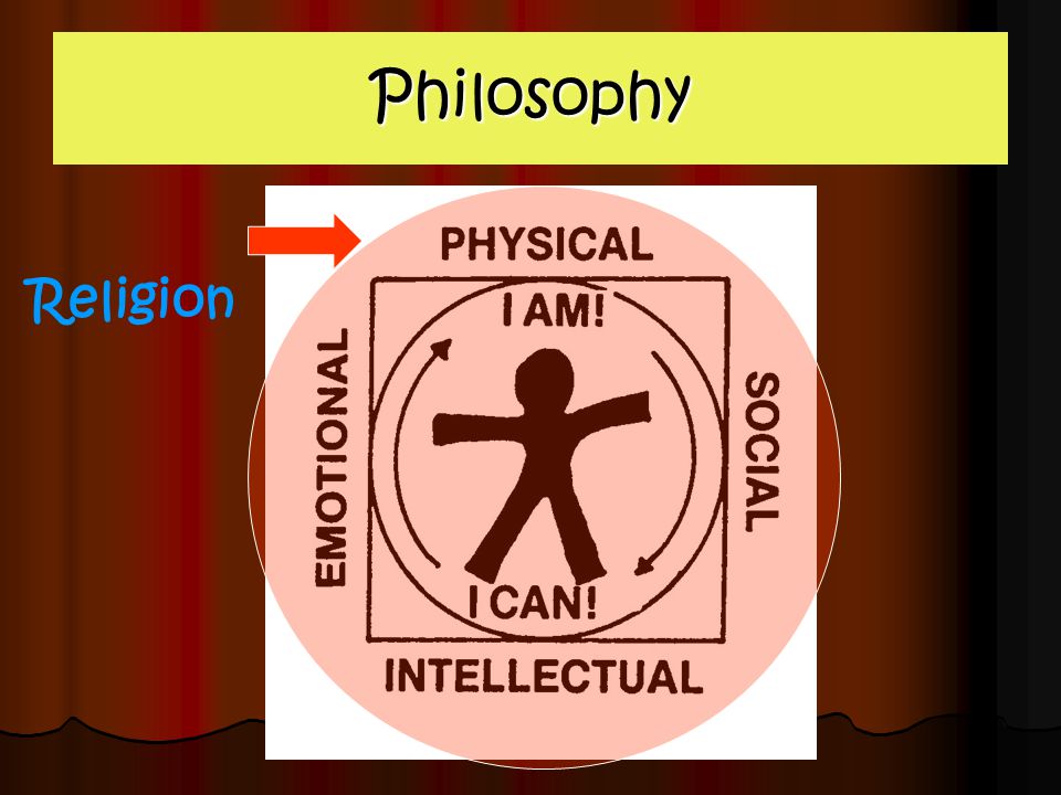 Philosophy Religion
