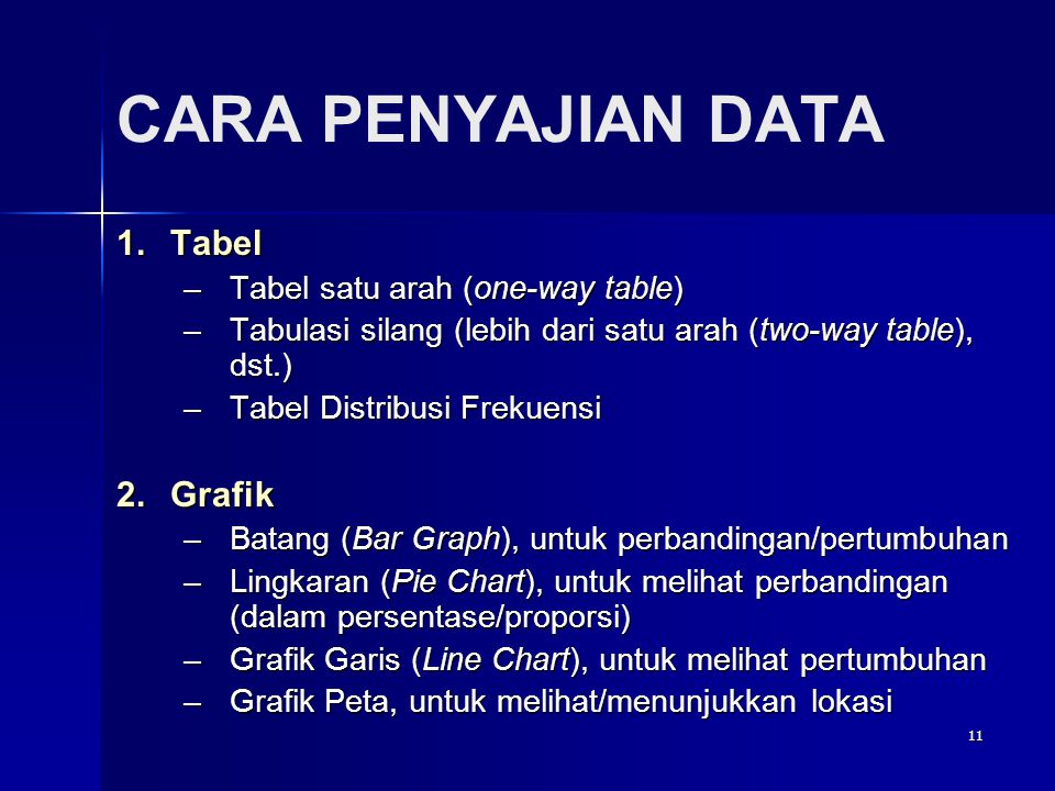 CARA PENYAJIAN DATA Tabel Grafik Tabel satu arah (one-way table)