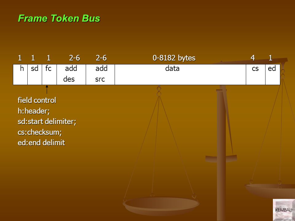 Frame Token Bus bytes 4 1