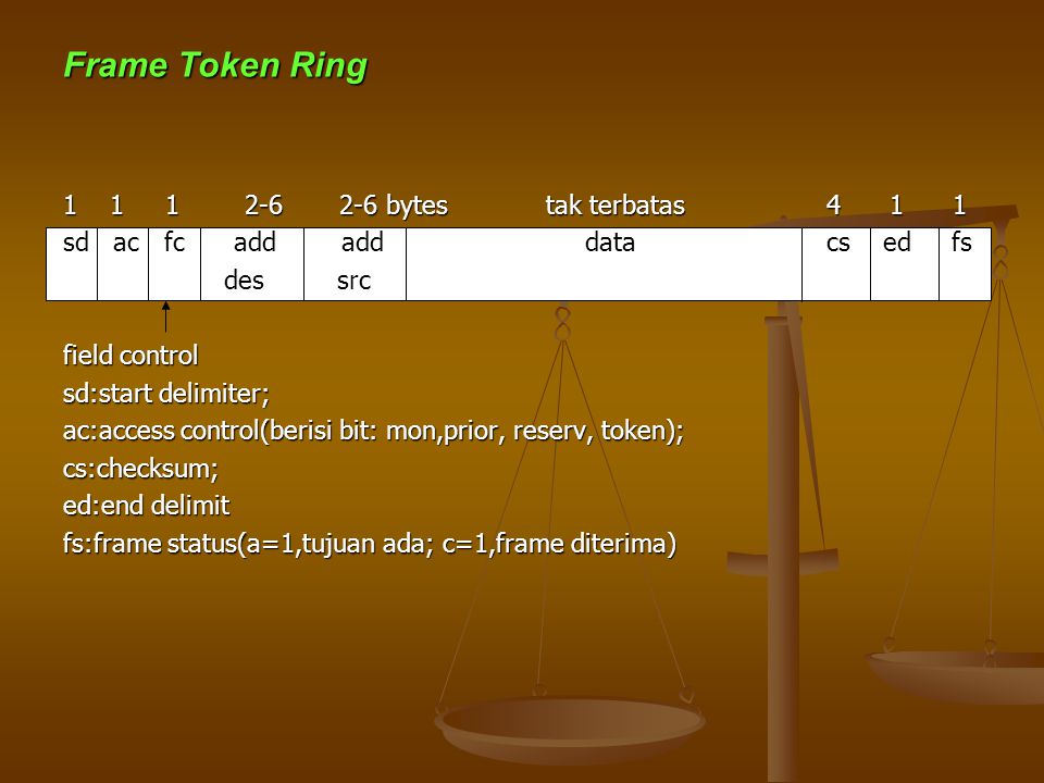 Frame Token Ring bytes tak terbatas 4 1 1