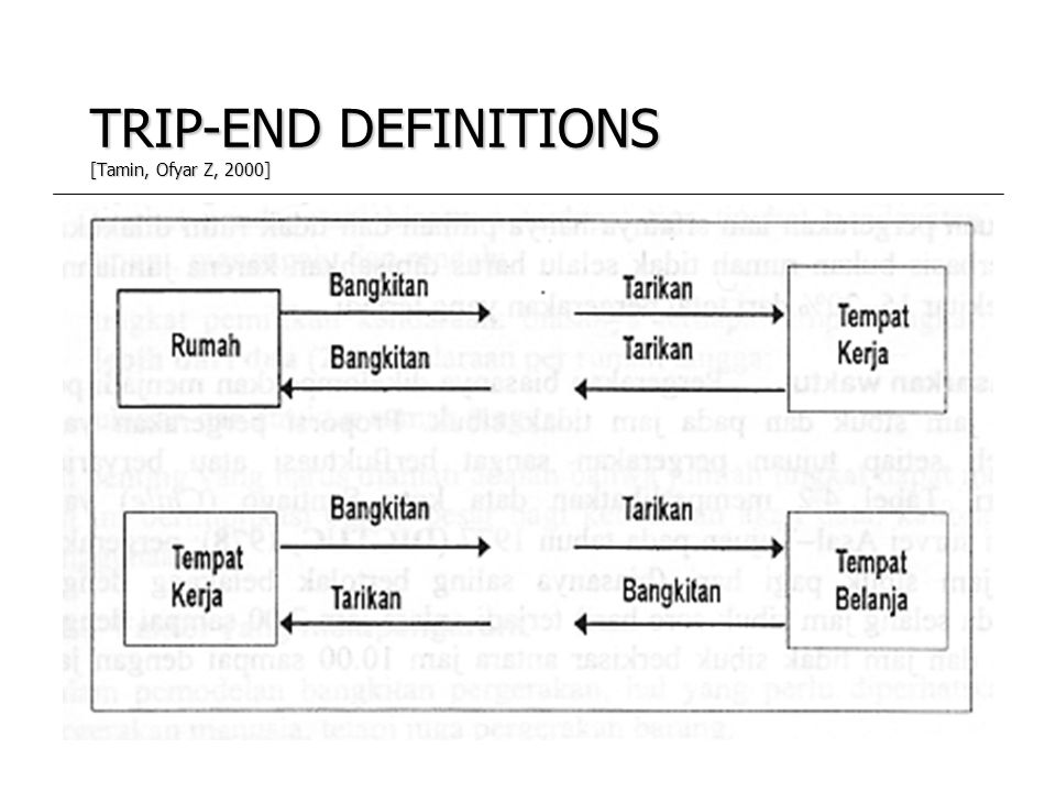 TRIP-END DEFINITIONS [Tamin, Ofyar Z, 2000]