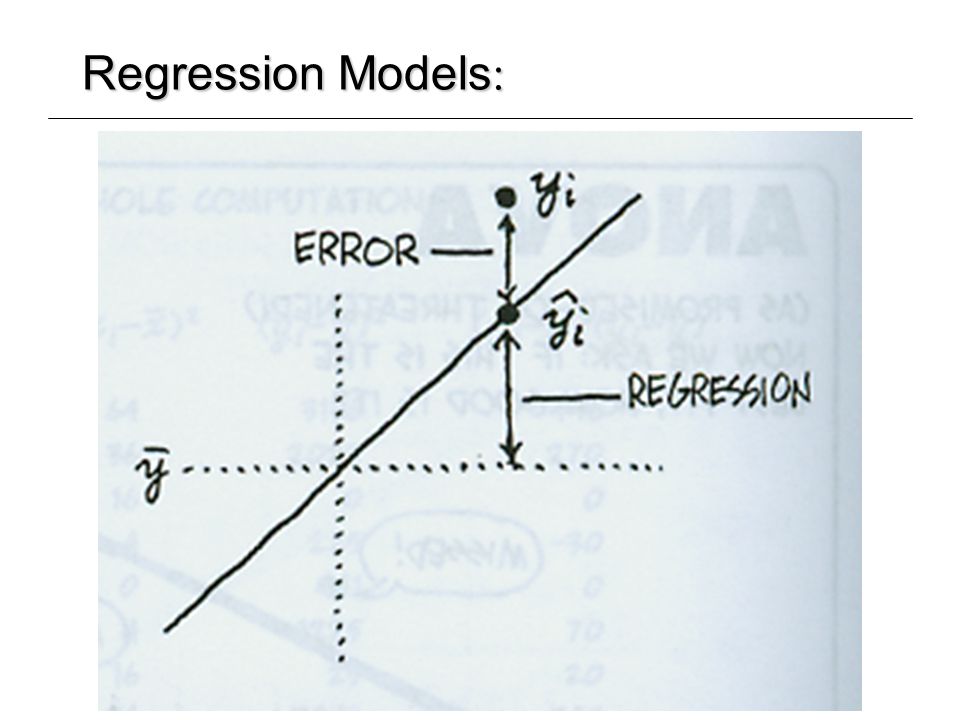 Regression Models: