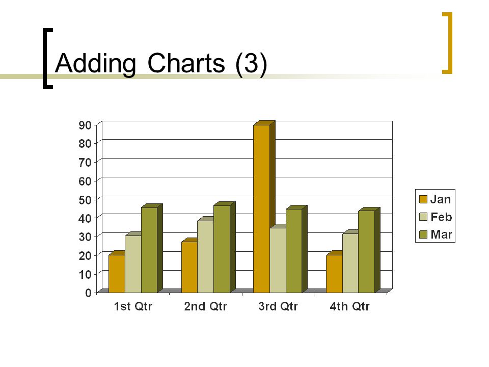 Adding Charts (3)