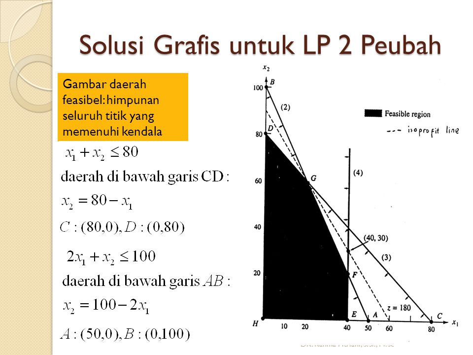 Solusi Grafis untuk LP 2 Peubah