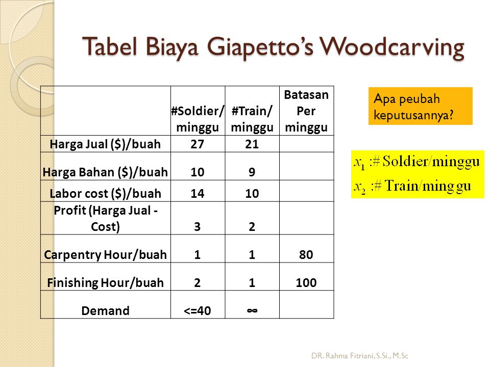 Tabel Biaya Giapetto’s Woodcarving