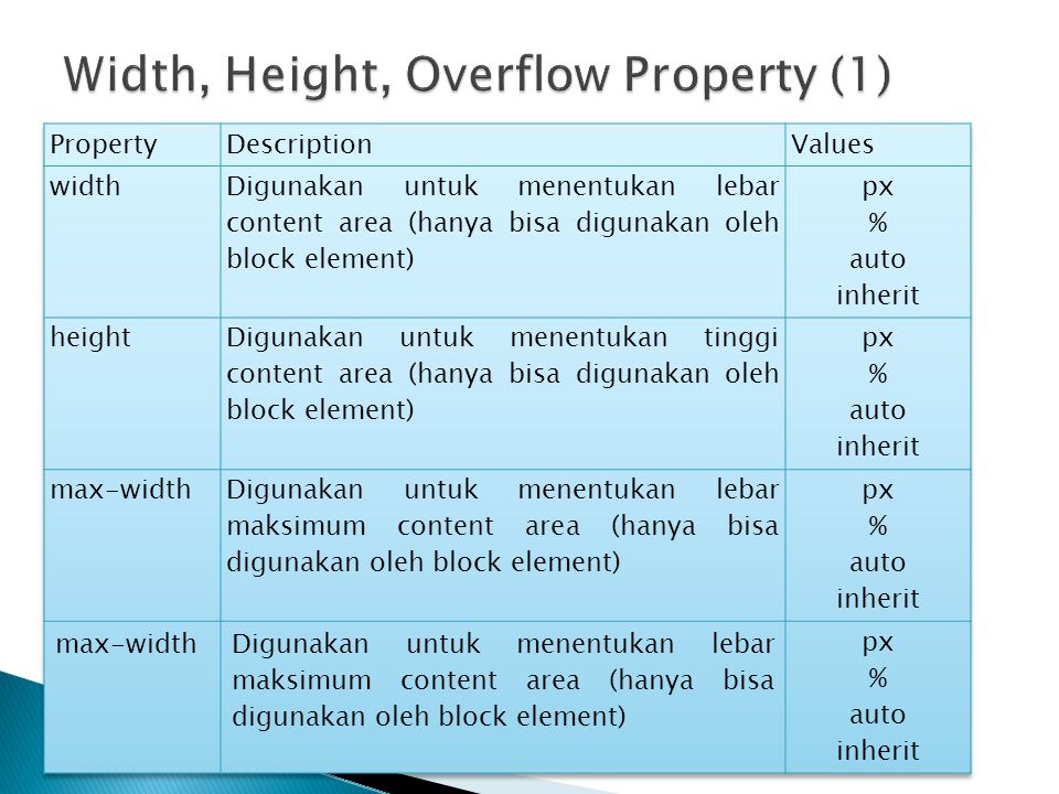 Object width. Width и height в html. CSS overflow property. Width height перевод. Width height.