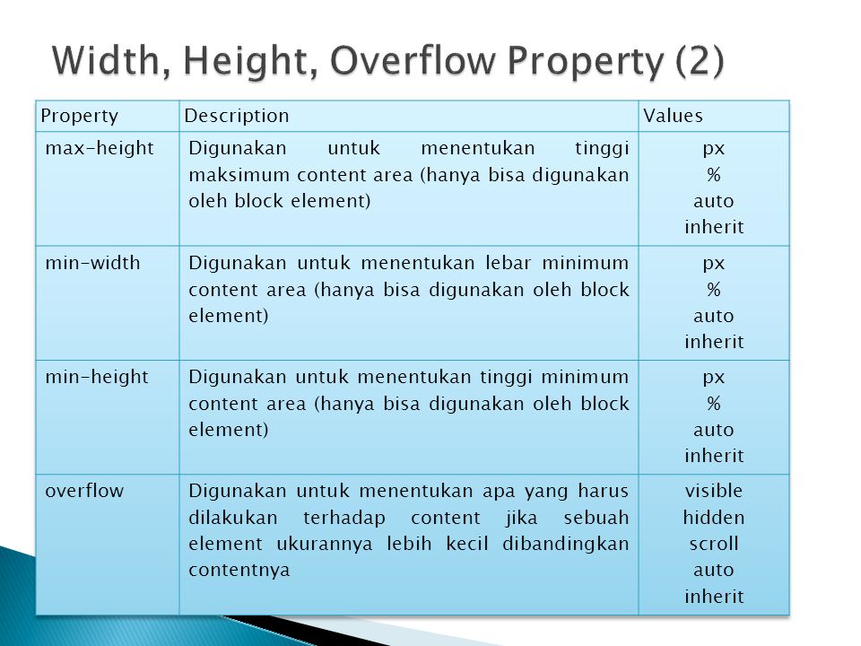 Width height. Width height html. CSS overflow property. Width height перевод. Height width element.