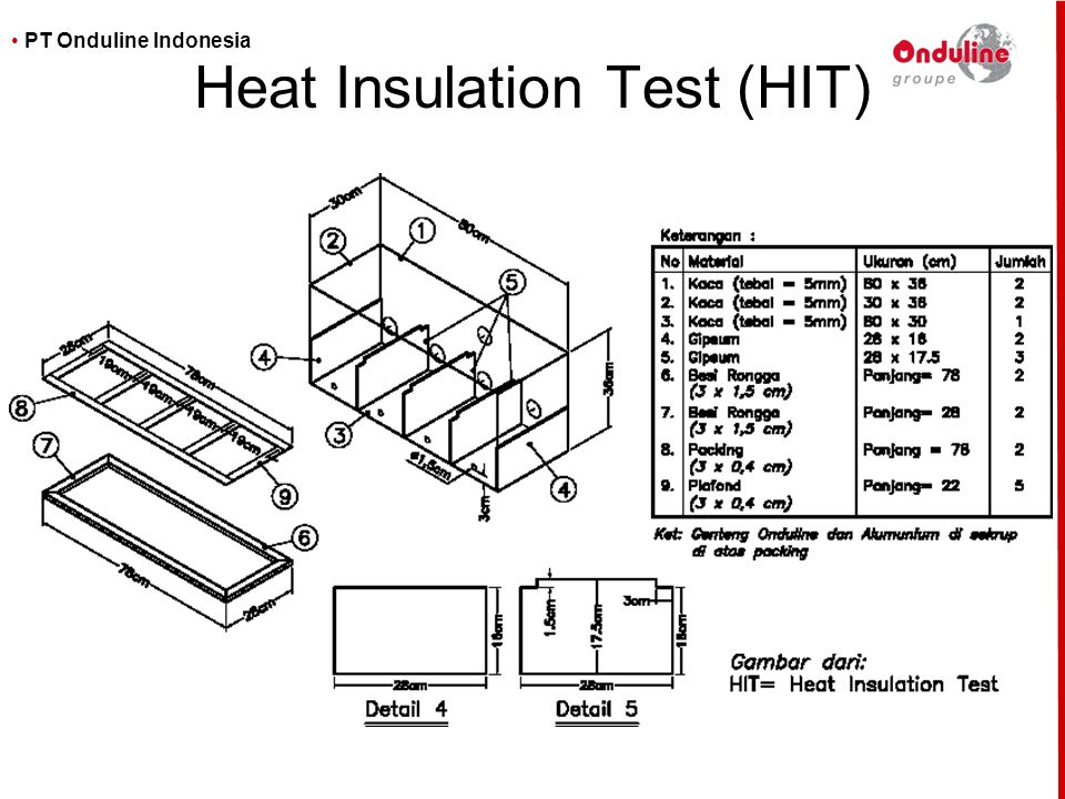 Heat Insulation Test (HIT)