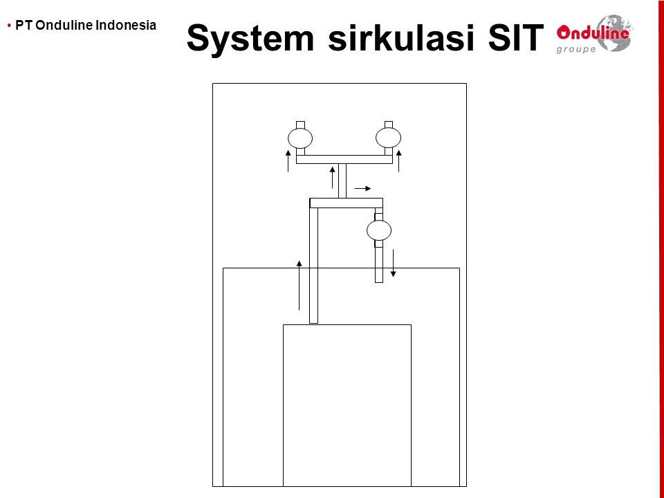 System sirkulasi SIT