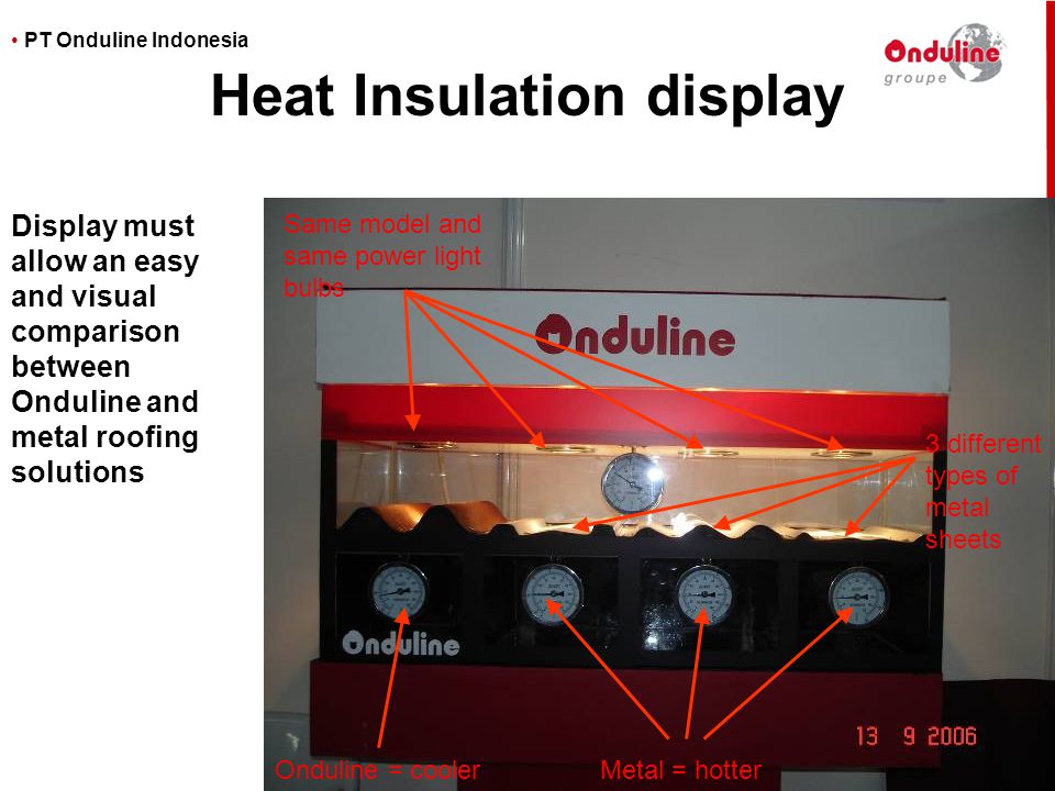 Heat Insulation display