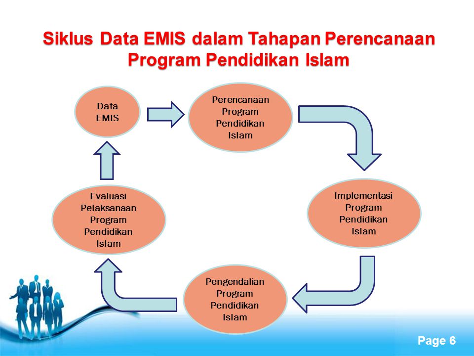 Siklus Data EMIS dalam Tahapan Perencanaan Program Pendidikan Islam