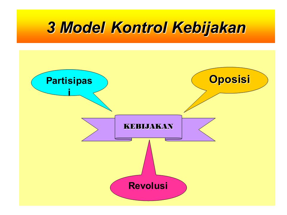 3 Model Kontrol Kebijakan