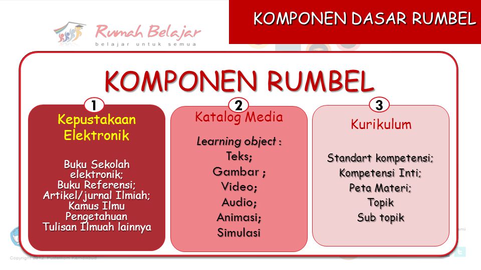 KOMPONEN RUMBEL RUMAH BELAJAR KOMPONEN DASAR RUMBEL Portal 1 2 3