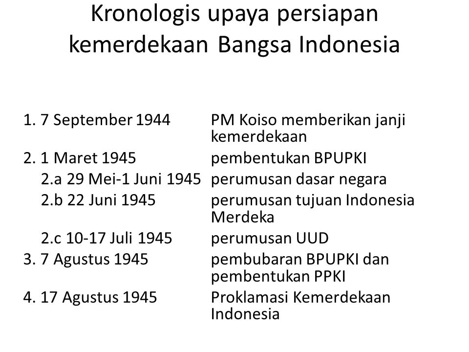 Kronologis upaya persiapan kemerdekaan Bangsa Indonesia