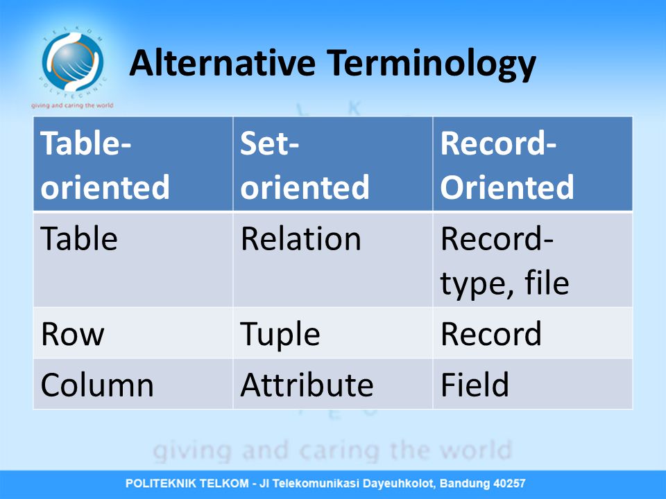 Alternative Terminology