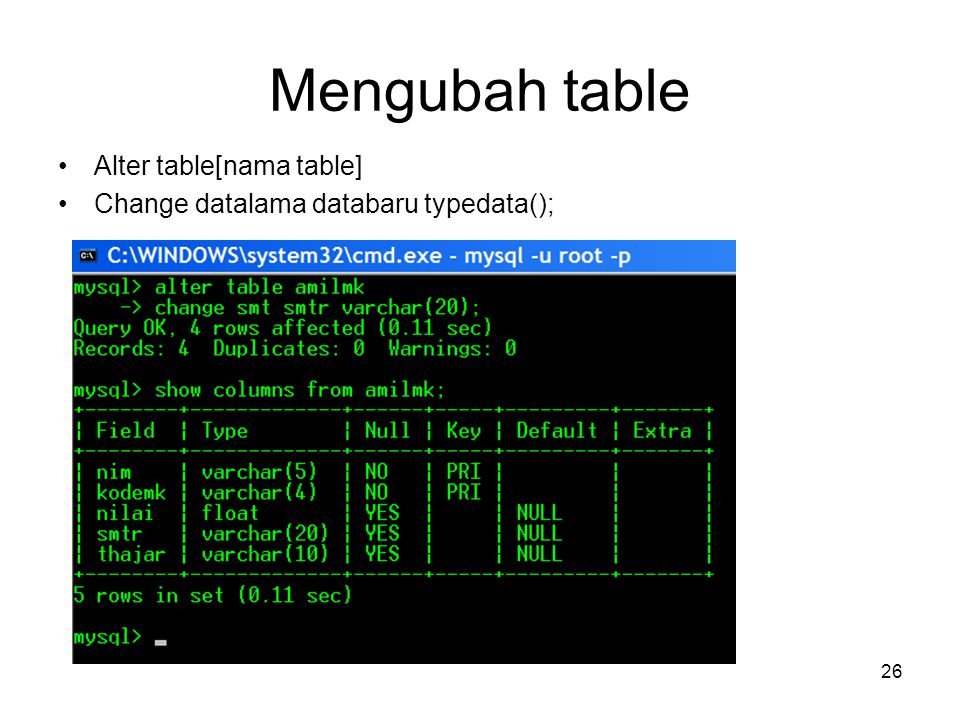 Mengubah table Alter table[nama table]