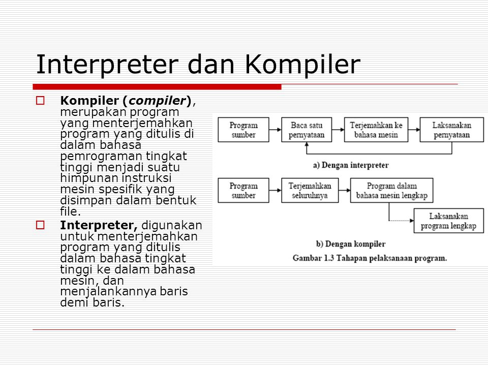 Interpreter dan Kompiler