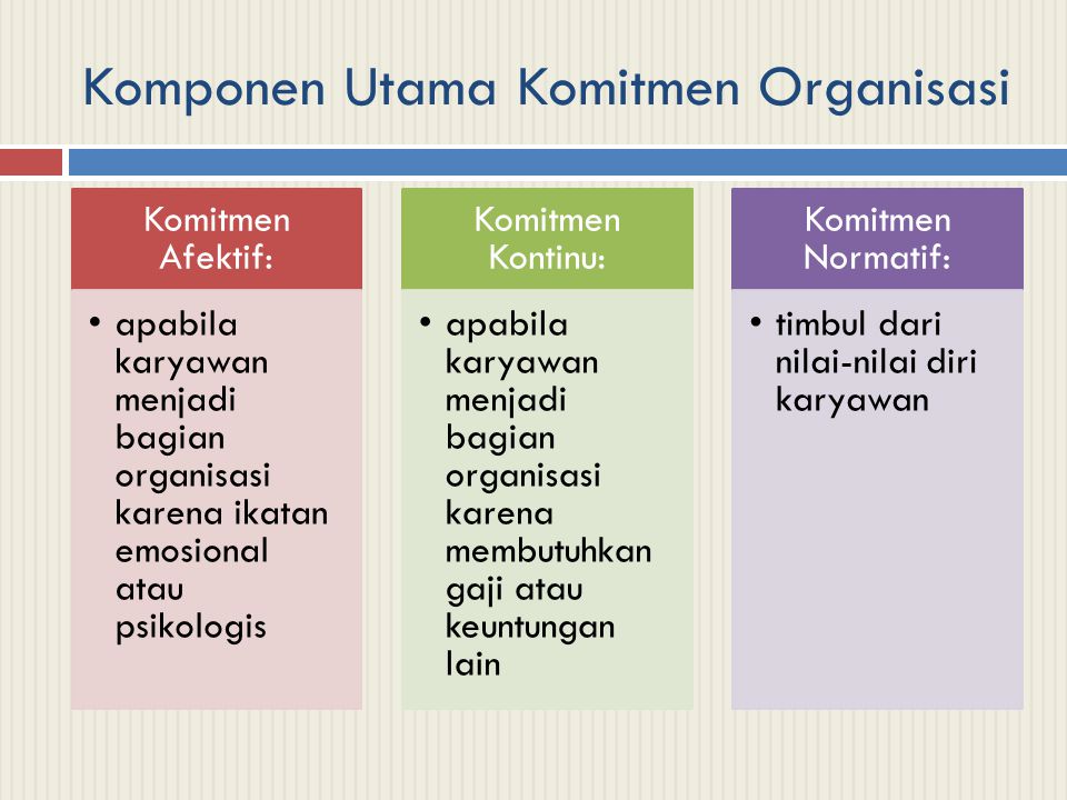 Komponen Utama Komitmen Organisasi