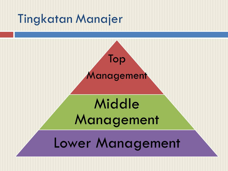 Tingkatan Manajer Top Management Middle Management Lower Management