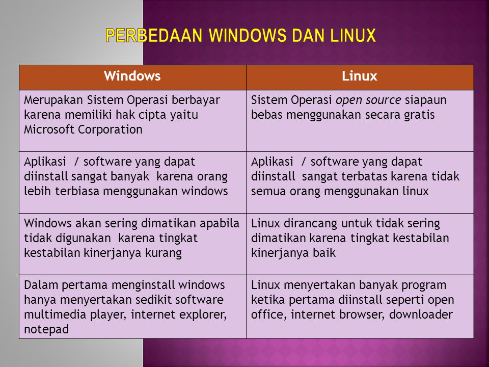 Perbedaan Windows dan Linux