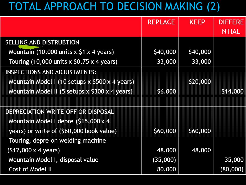 TOTAL APPROACH TO DECISION MAKING (2)