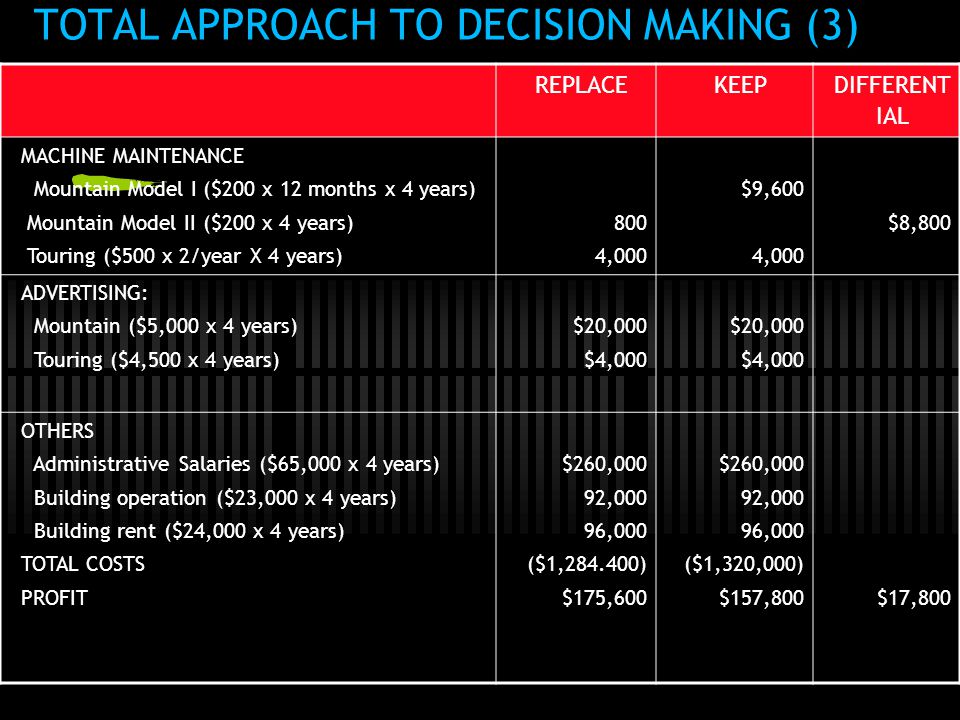 TOTAL APPROACH TO DECISION MAKING (3)