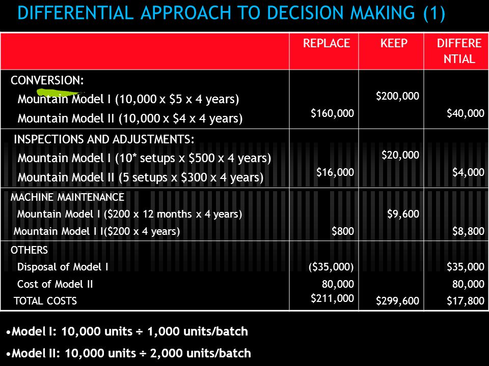 DIFFERENTIAL APPROACH TO DECISION MAKING (1)