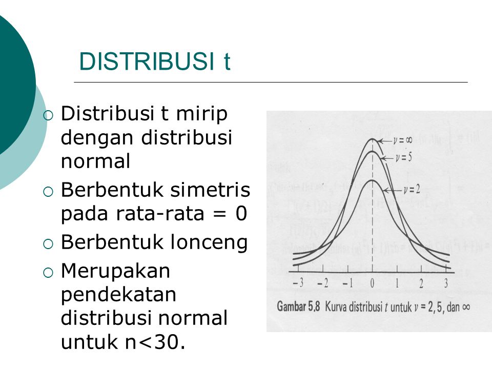 DISTRIBUSI t Distribusi t mirip dengan distribusi normal