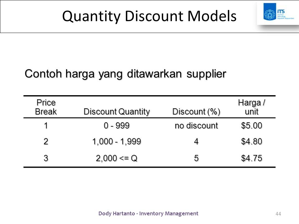 Quantity Discount Models