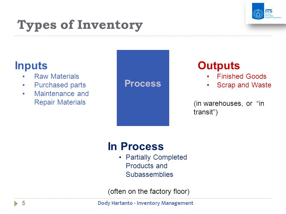 Dody Hartanto - Inventory Management