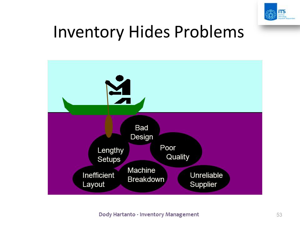 Inventory Hides Problems