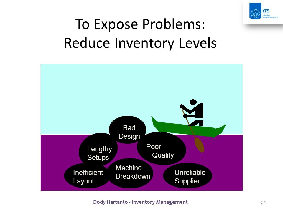 To Expose Problems: Reduce Inventory Levels