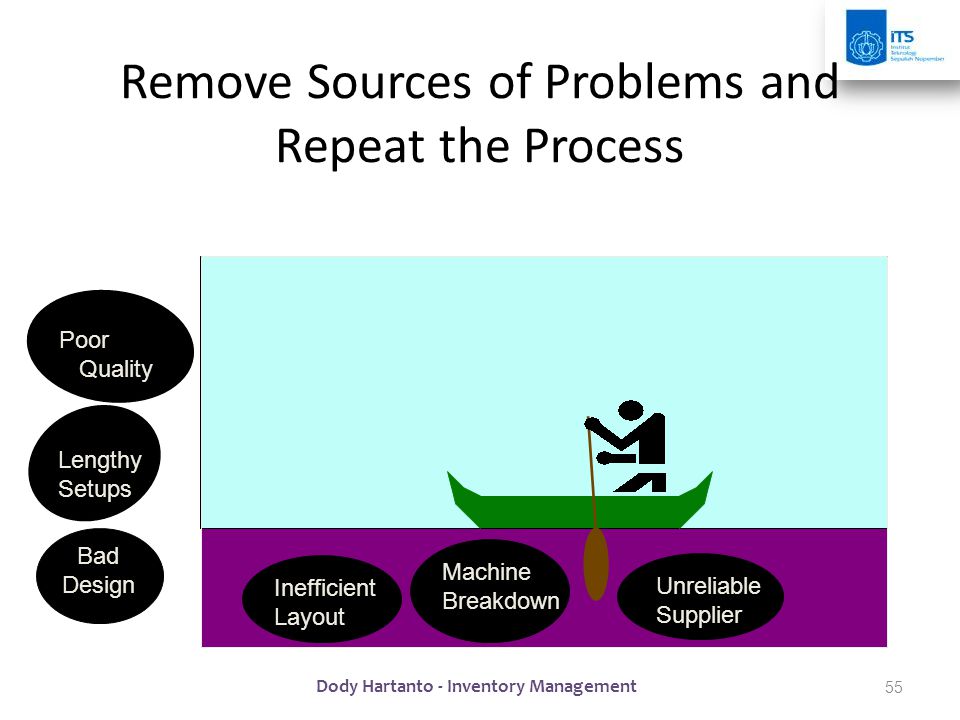 Remove Sources of Problems and Repeat the Process