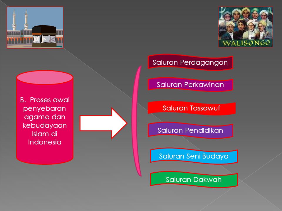 B. Proses awal penyebaran agama dan kebudayaan Islam di Indonesia