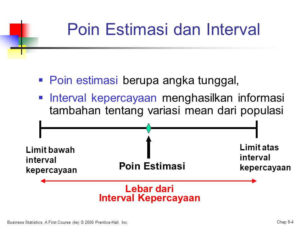 Poin Estimasi dan Interval