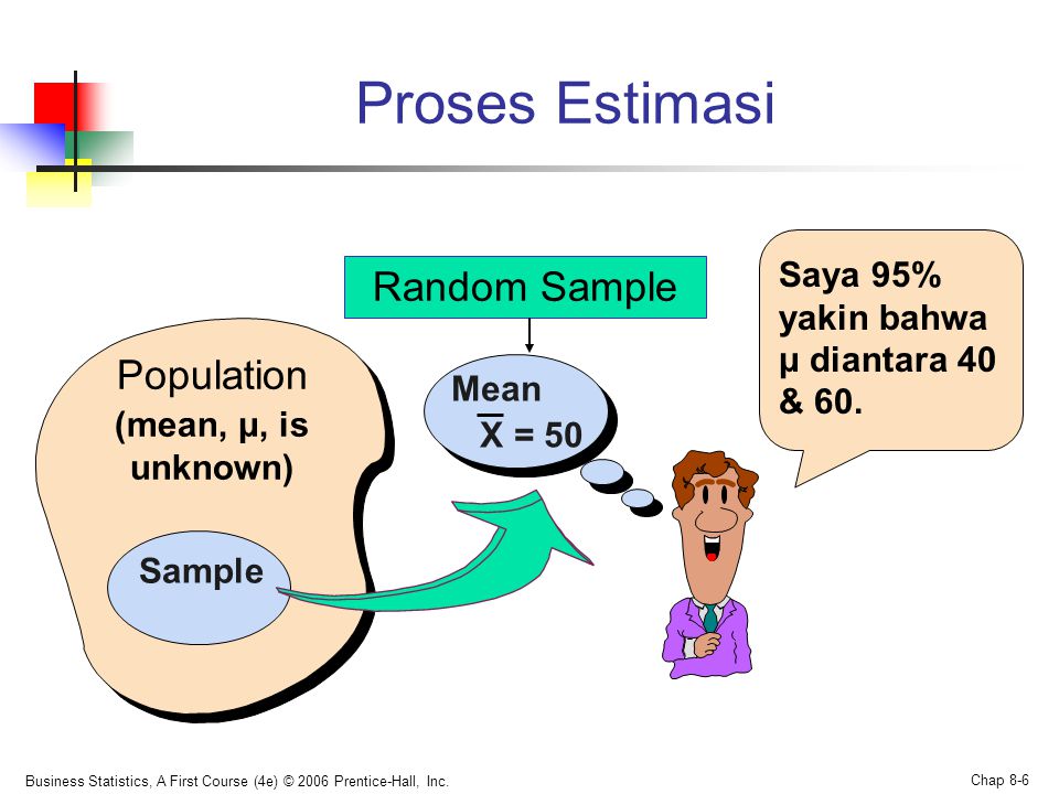 Proses Estimasi Random Sample Population