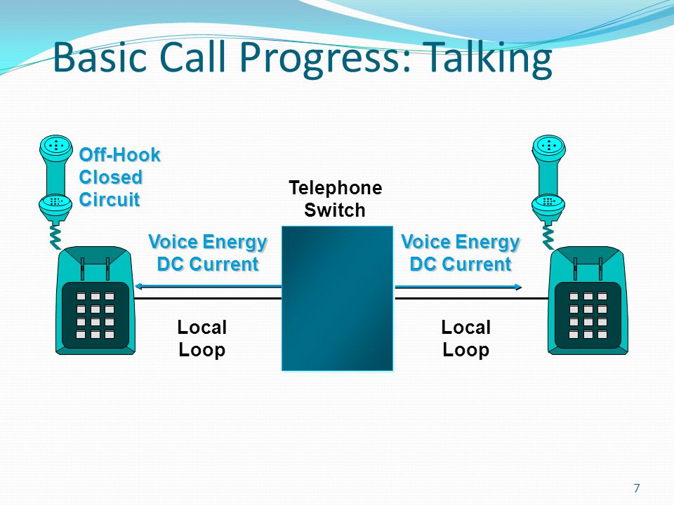 Call progress. Off Hook телефон схема. Basic Call SIP. Energy Voice. Energy Voice биография.