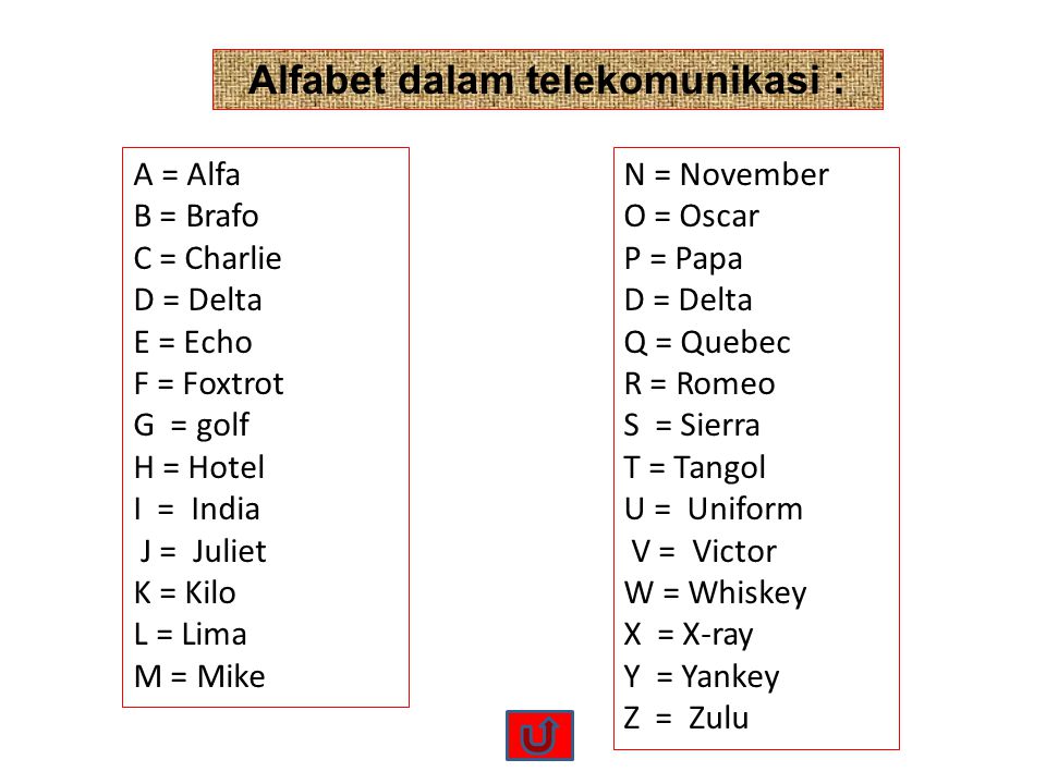 Alfabet dalam telekomunikasi :