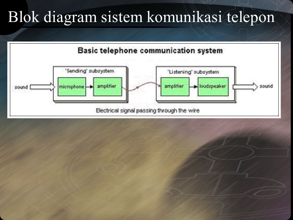 Blok diagram sistem komunikasi telepon