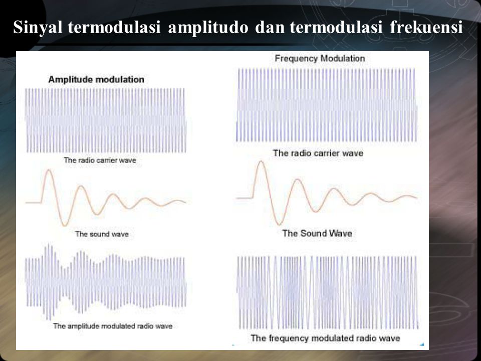 Sinyal termodulasi amplitudo dan termodulasi frekuensi