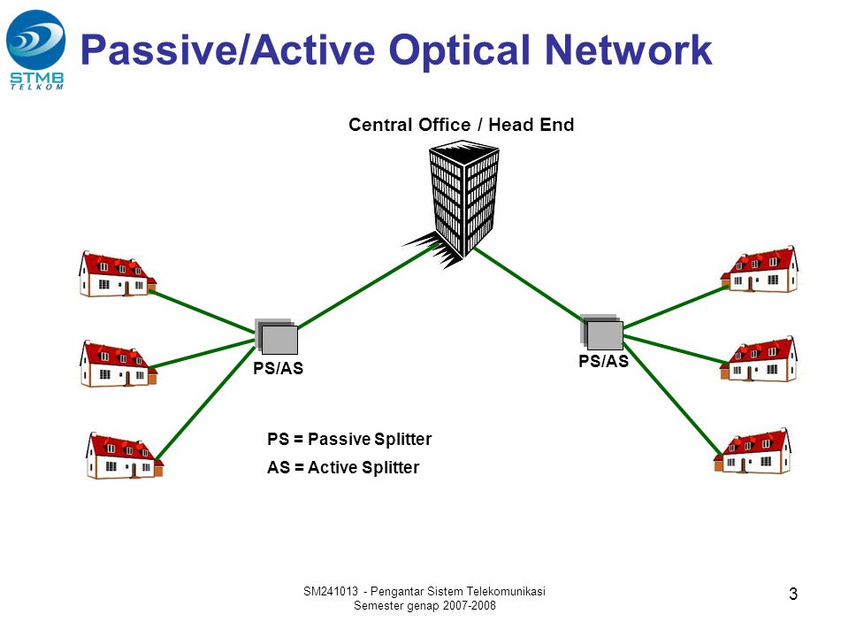 Passive/Active Optical Network