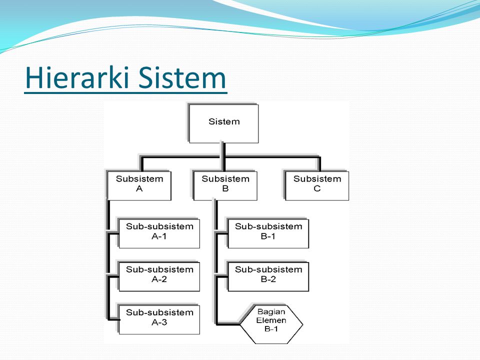 Hierarki Sistem