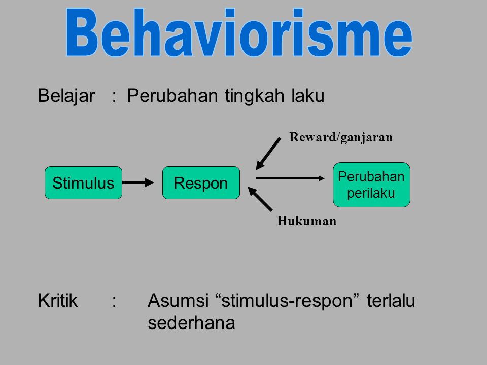 Behaviorisme Belajar : Perubahan tingkah laku