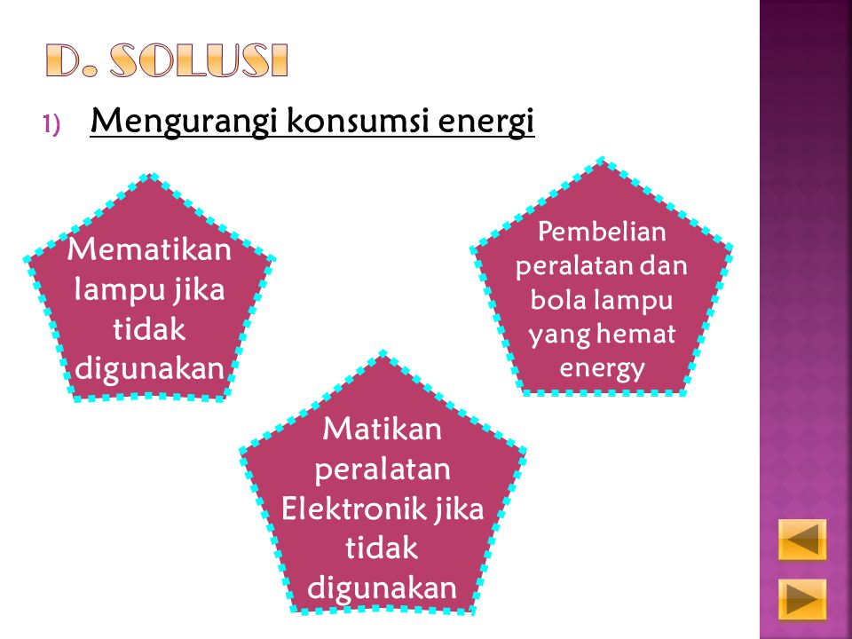D. Solusi Mengurangi konsumsi energi