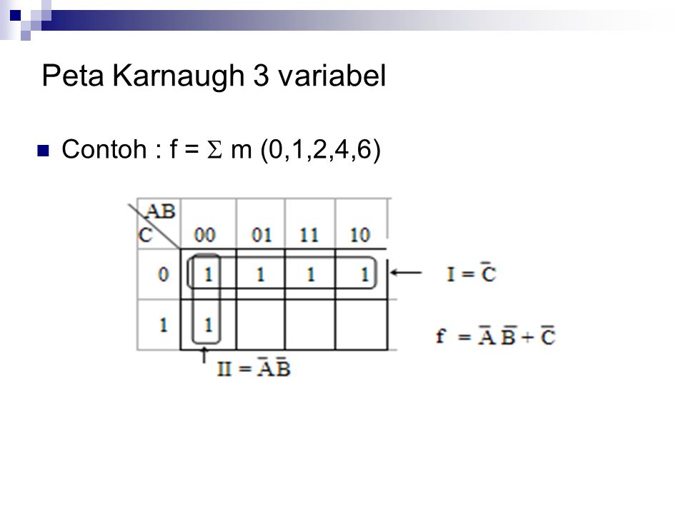 Peta Karnaugh 3 variabel